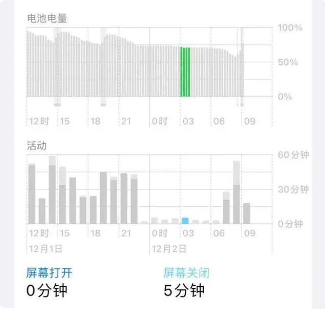 会东苹果服务网点分享iOS16.1.2值得升级吗？ 