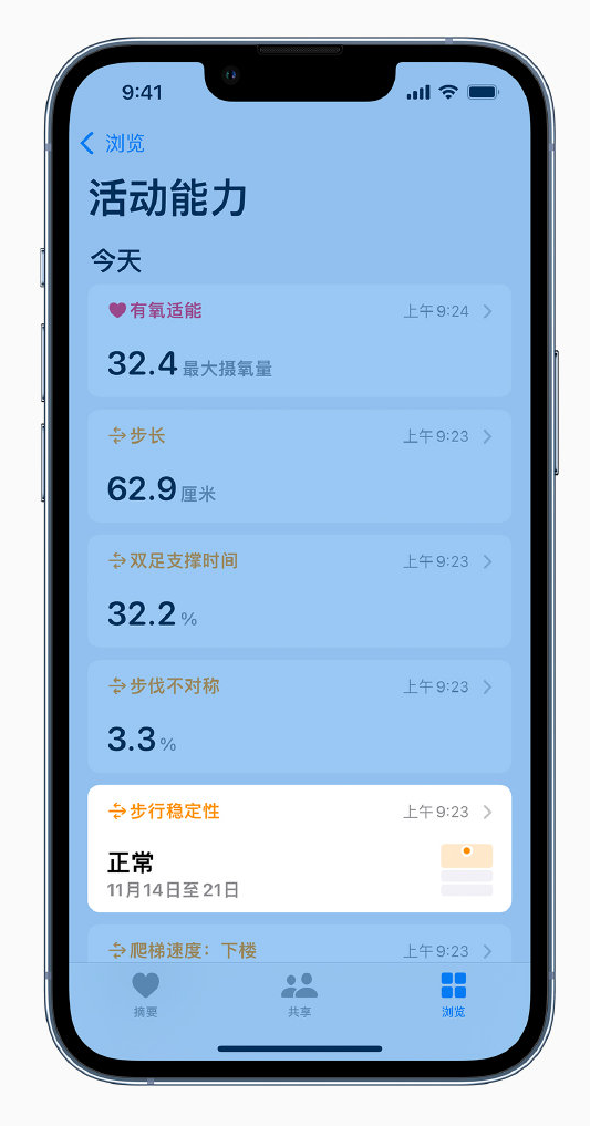 会东苹果手机维修分享iOS 15 新功能 